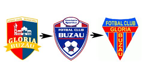 FC Gloria Buzău .